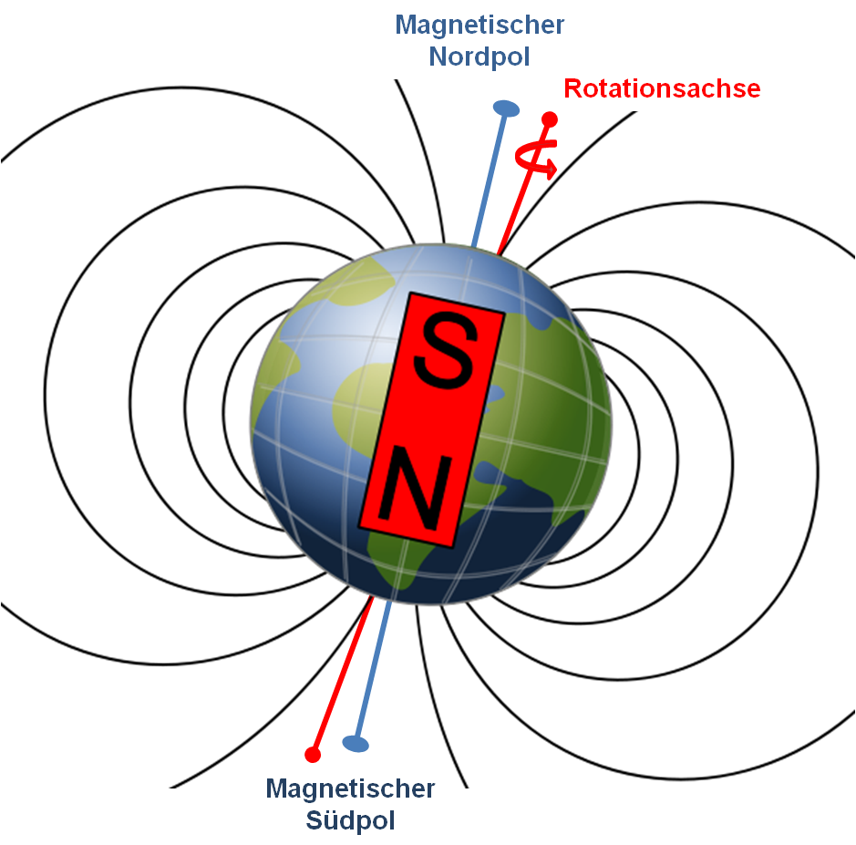 Magnetfeld Der Erde Zusammenbruch