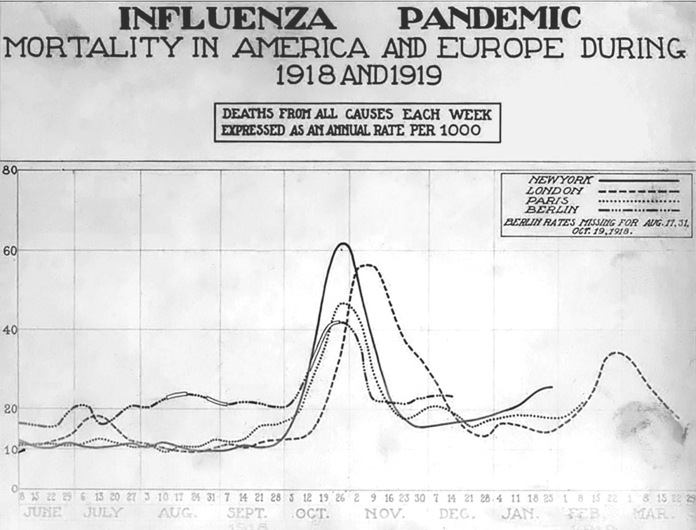 Spansiche Grippe von 1918