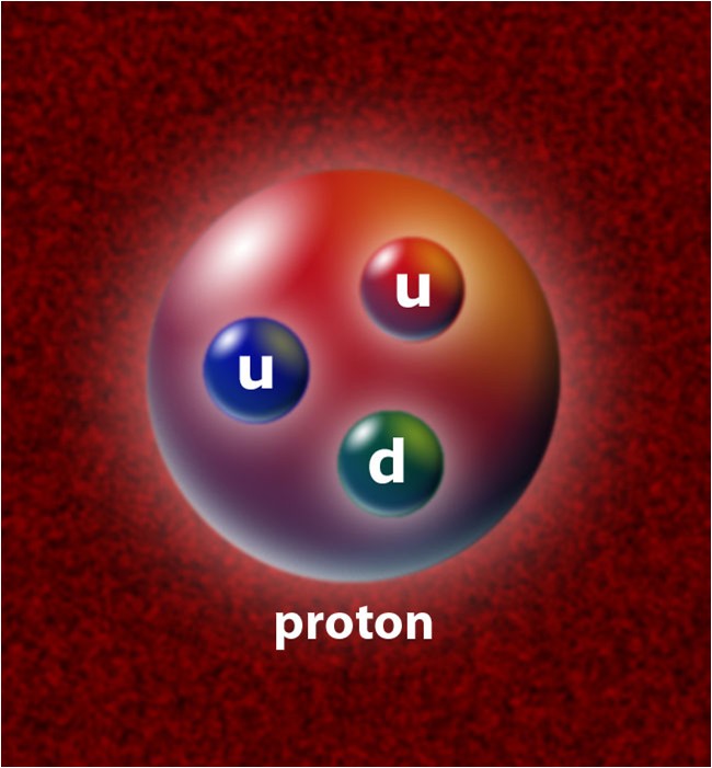 Proton