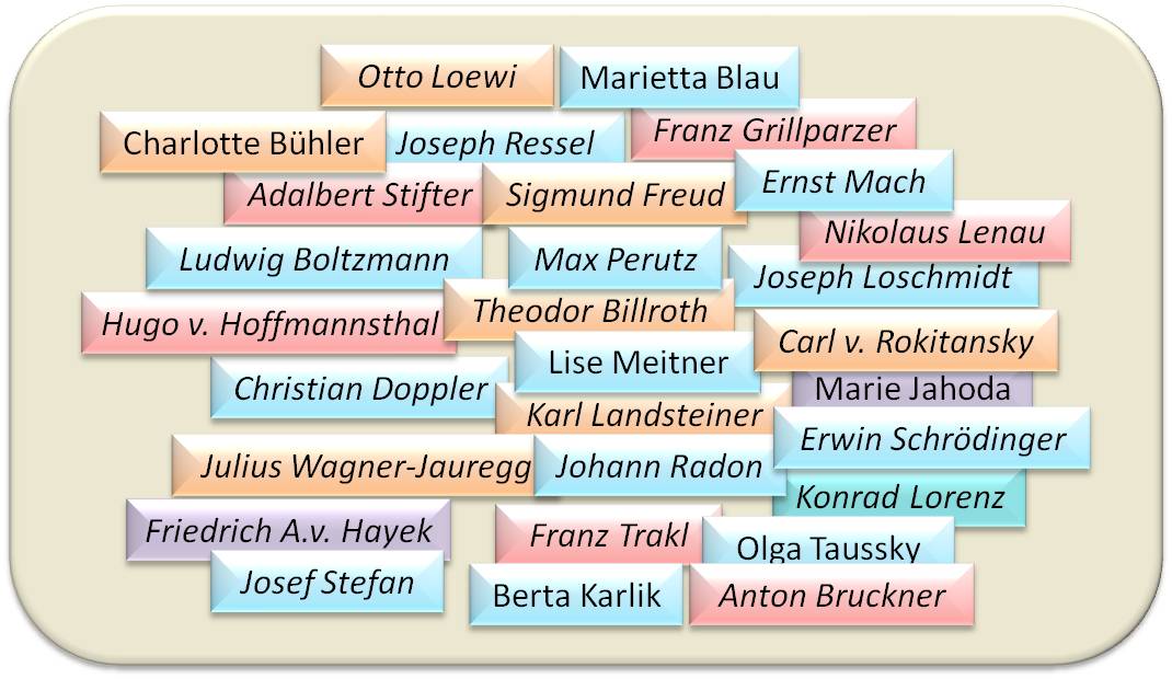 Einige berühmte Absolventen und Lehrer an der Universität Wien